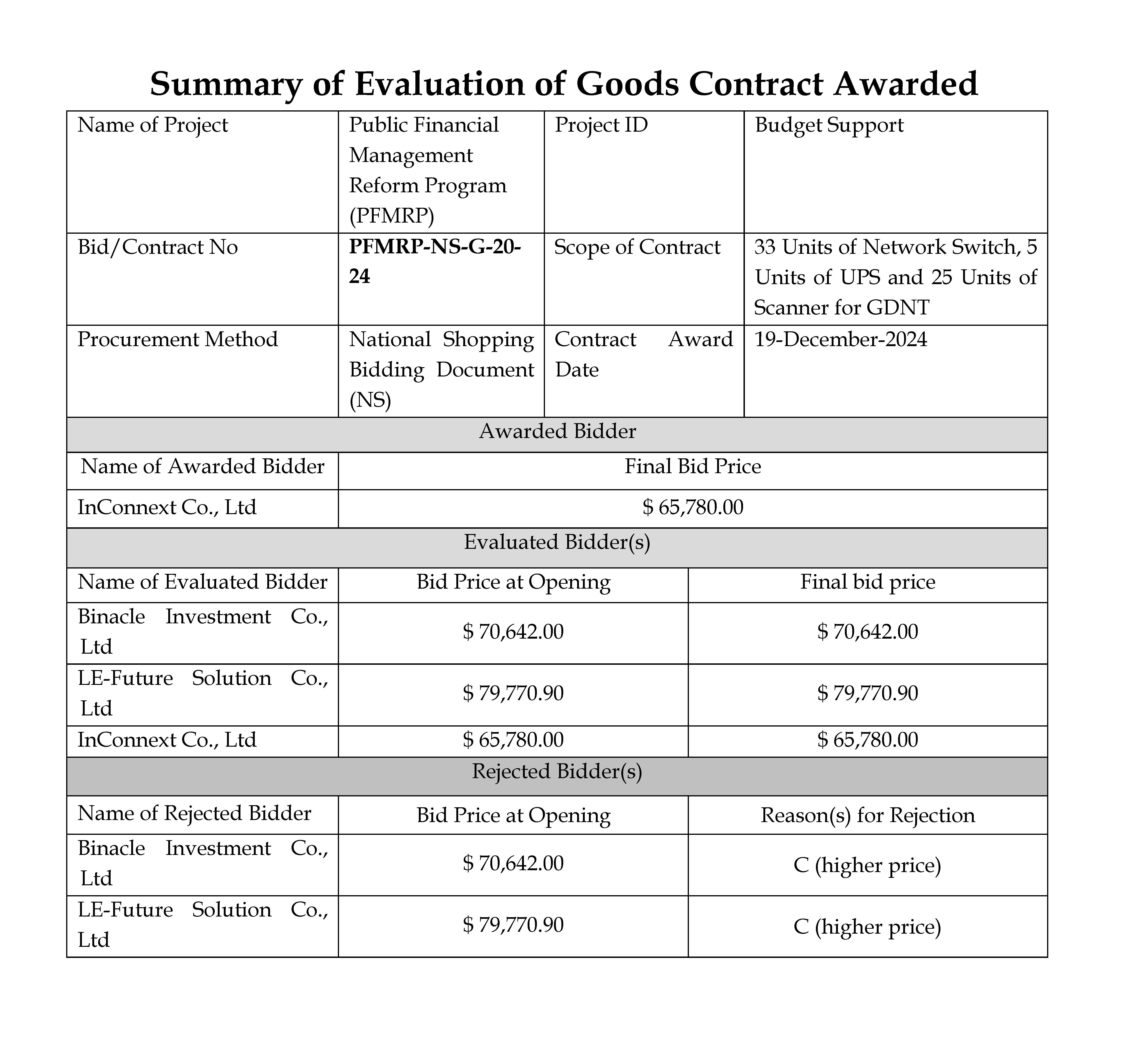 ProcurementAward